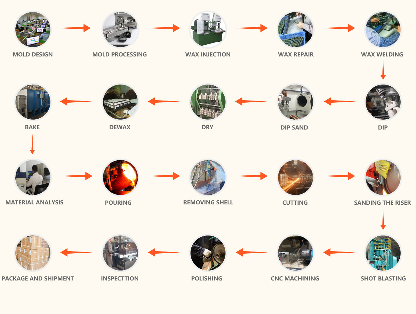 Investment-Casting-Process