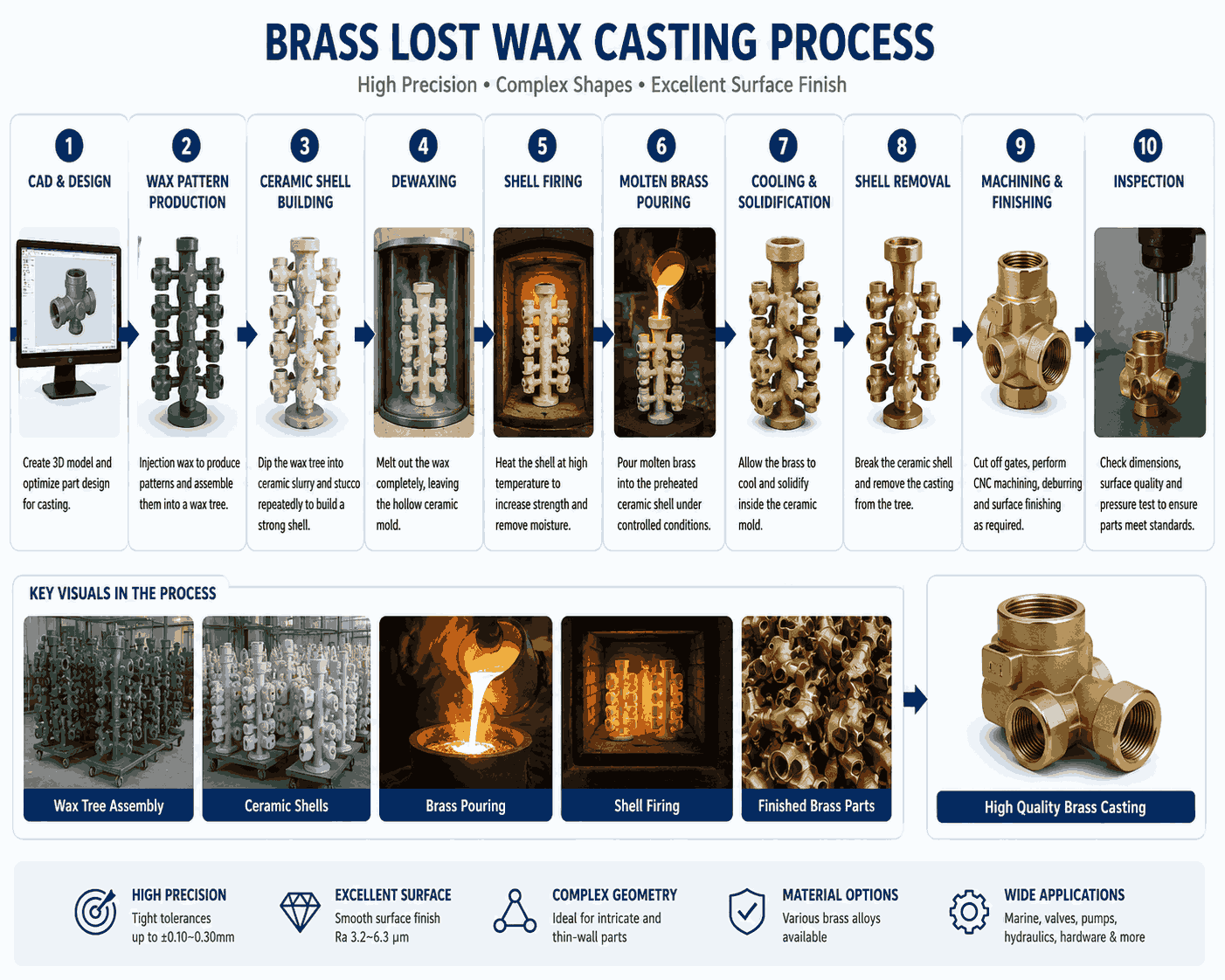 Brass Lost Wax Casting Process