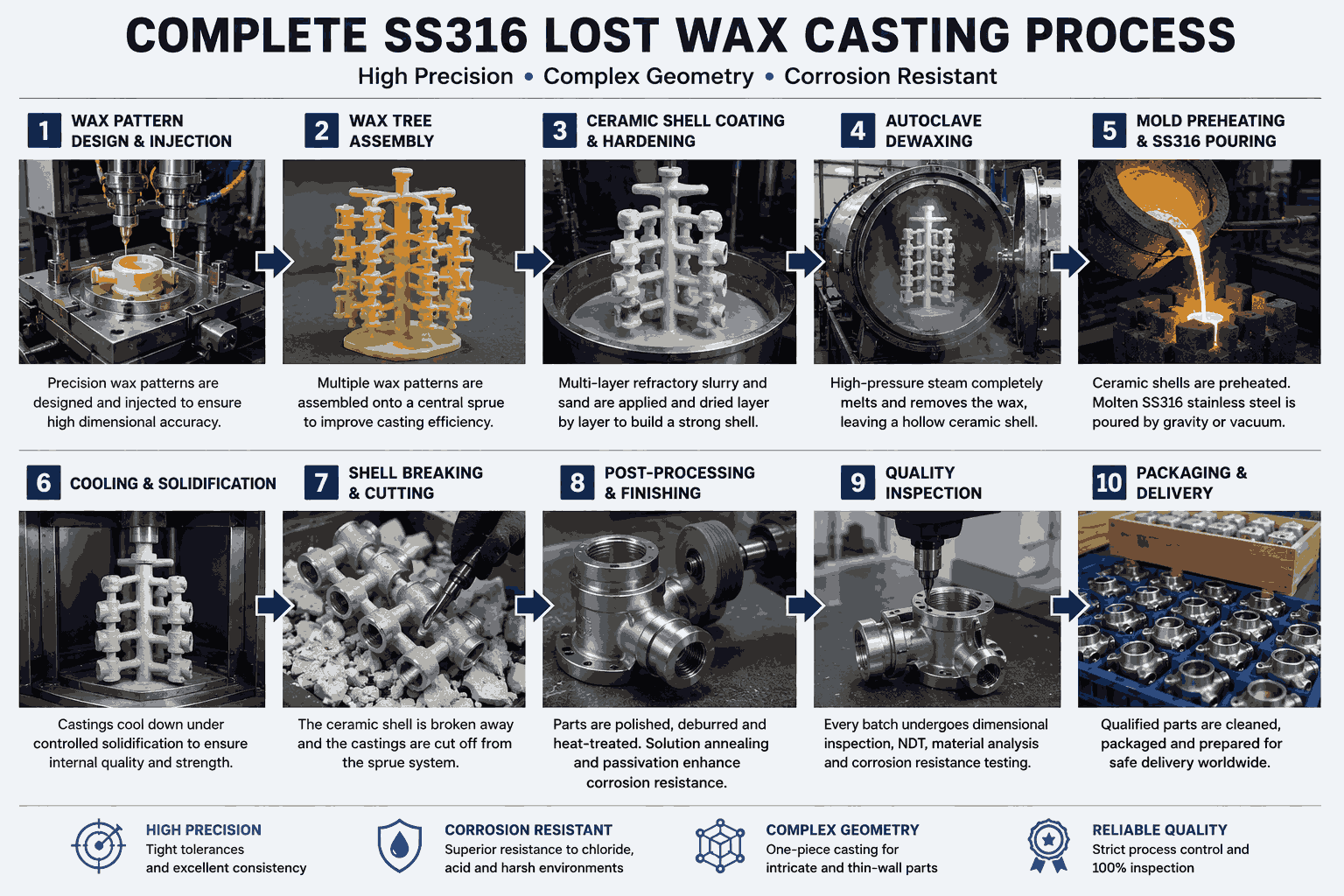 Complete SS316 Lost Wax Casting Process