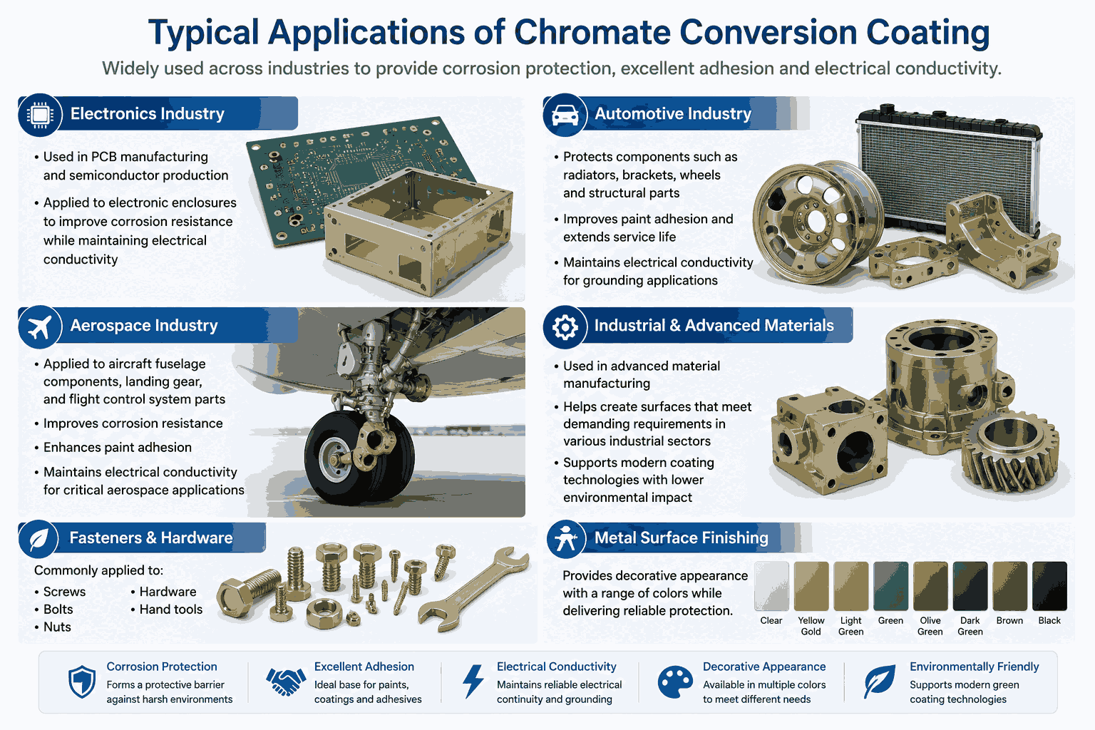 Typical Applications of Chromate Conversion Coating